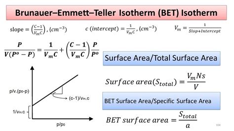 bet isotherm